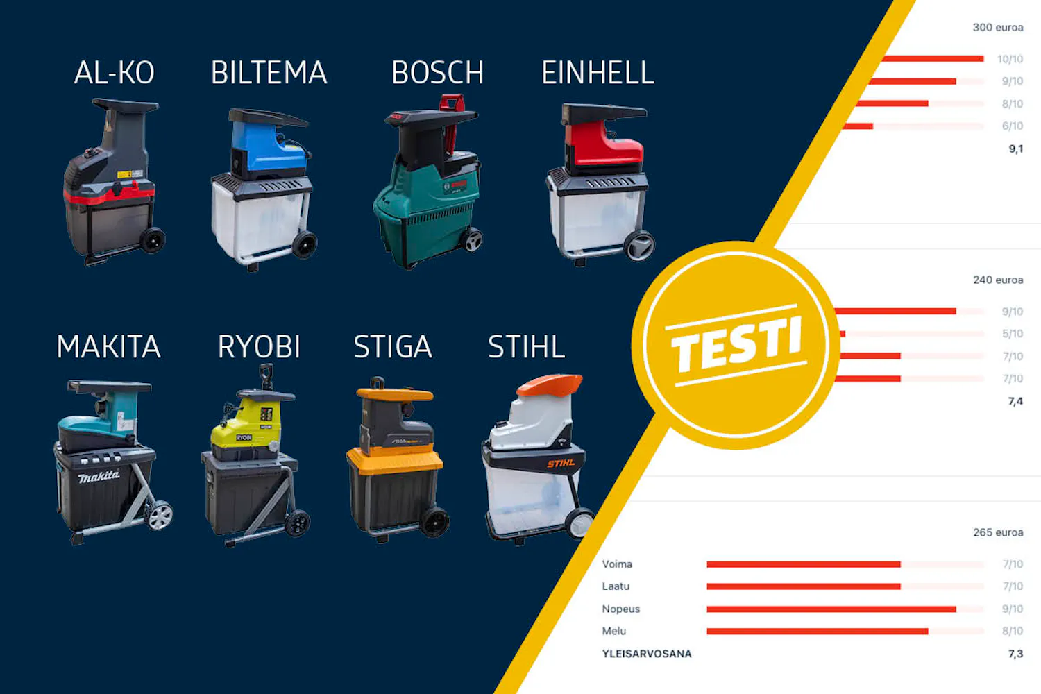 Oksasilppuri testi Oksasilppuri testi